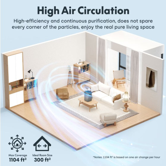 Air Purifier 34W, H13 HEPA Carbon Filter, 3-in-1, Covers Up to 210 Sq Ft