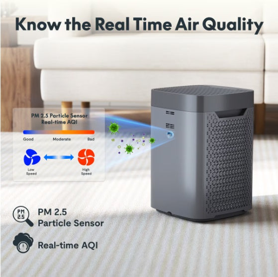 Air Purifier 34W, H13 HEPA Carbon Filter, 3-in-1, Covers Up to 210 Sq Ft