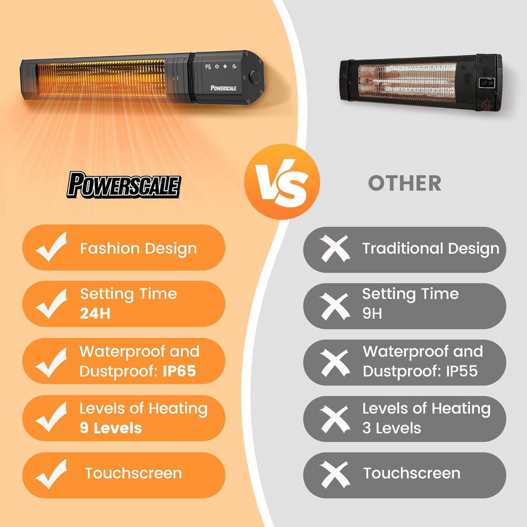 1500W Outdoor Infrared Heater with 24H Timer and Memory Function, IP65 Waterproof Wall Heater