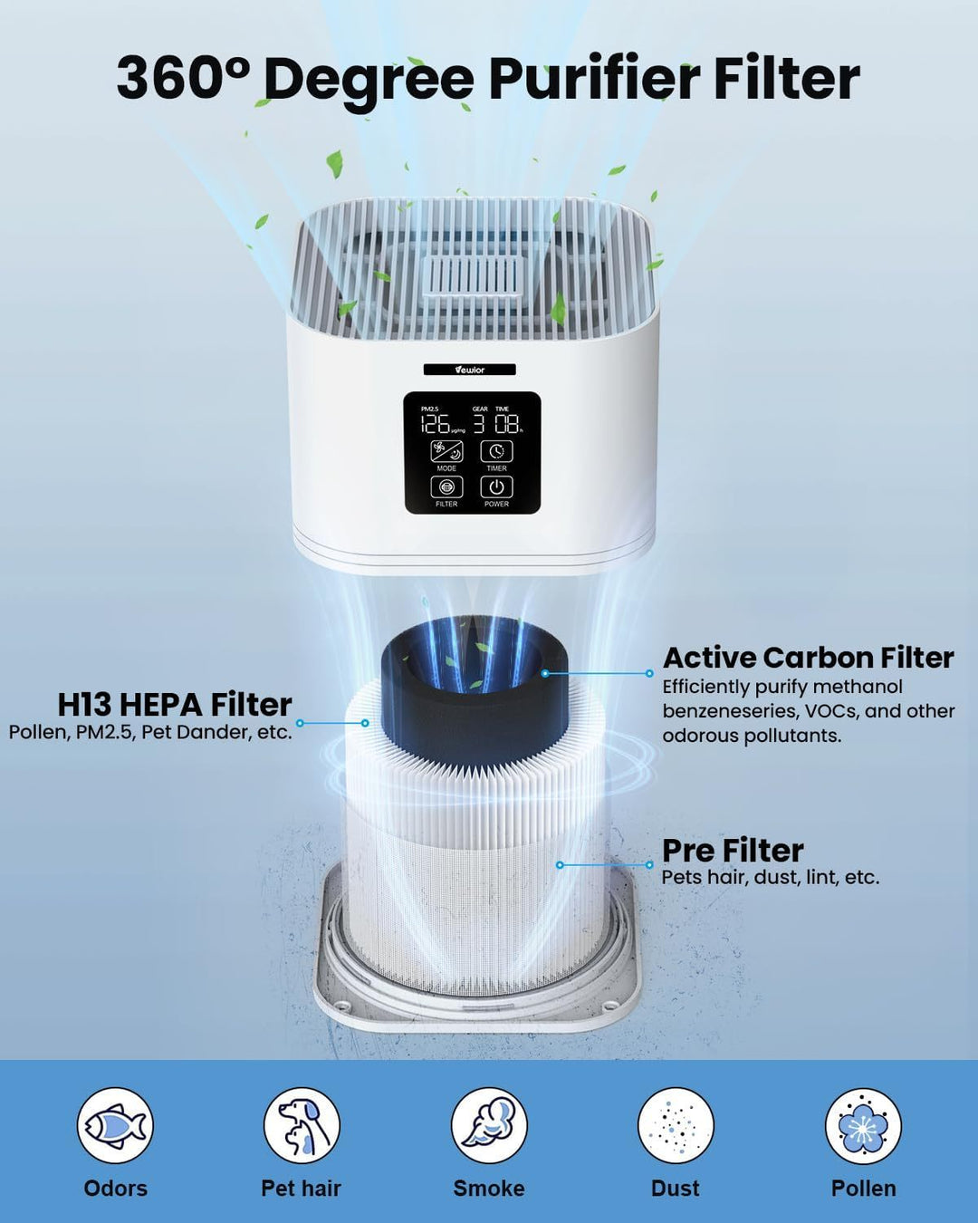 Smart Desktop Air Purifier, H13 HEPA, Auto Mode, Aroma, 169 ft² Coverage