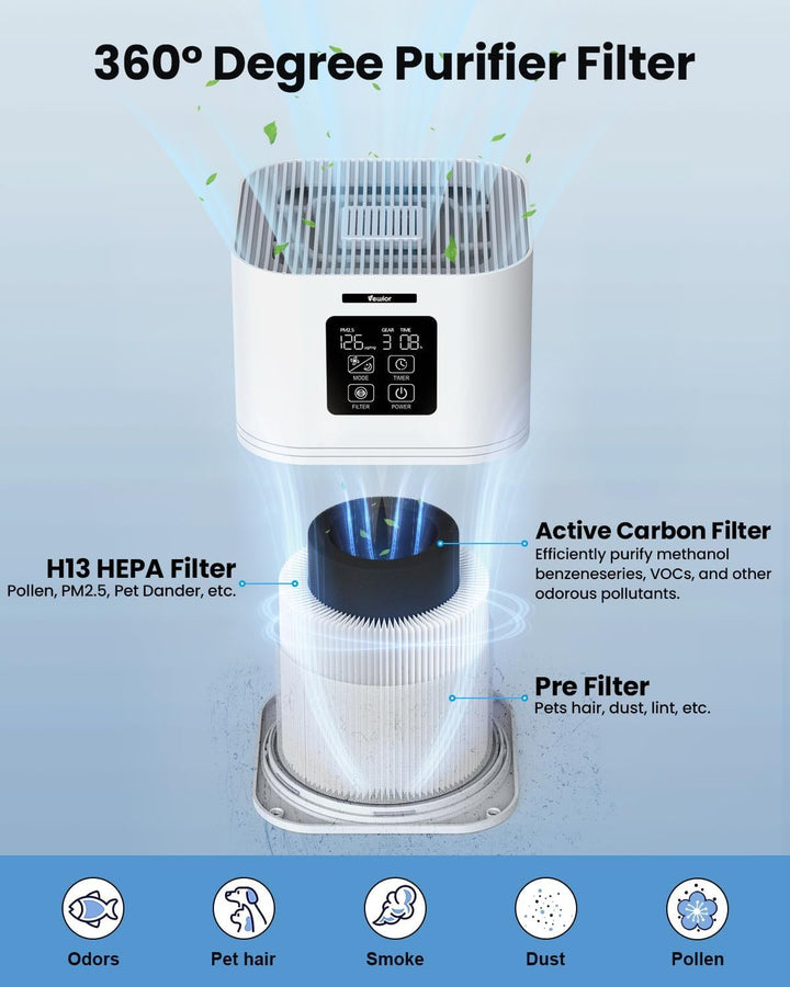 Smart Desktop Air Purifier, H13 HEPA, Auto Mode, Aroma, 169 ft² Coverage