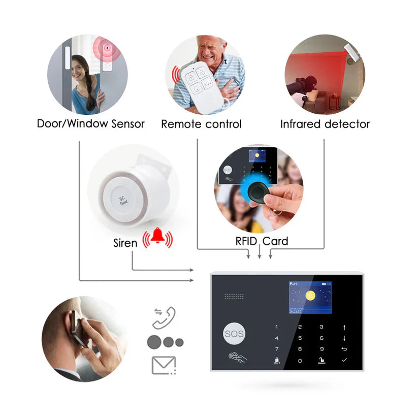 SAS-10 Smart Alarm Security System, WiFi & 4G GSM, Motion + Door/Window Sensor