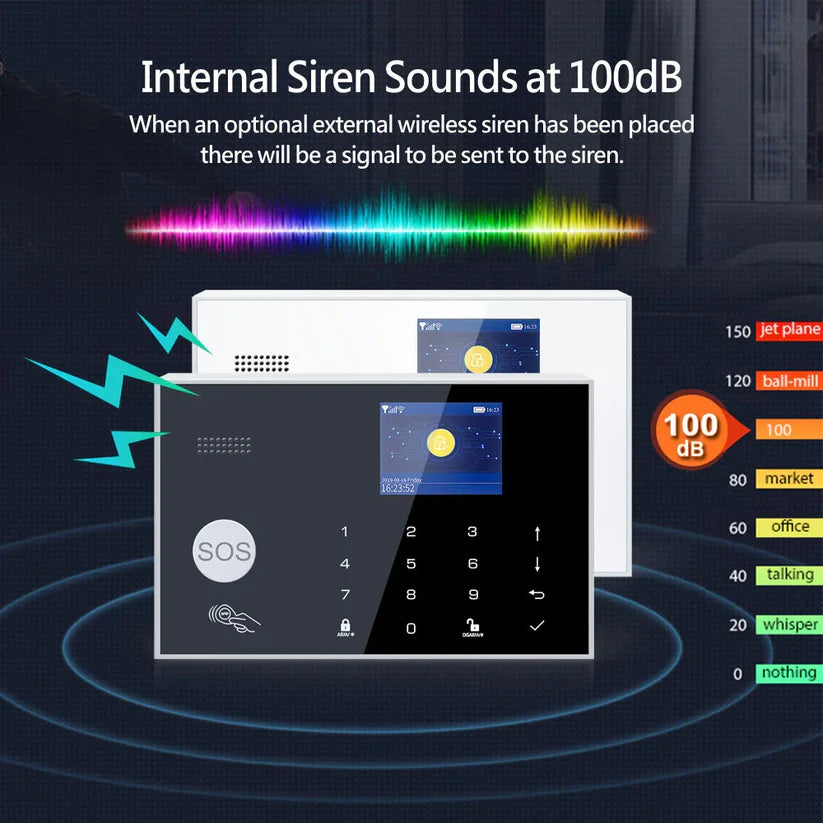 SAS-10 Smart Alarm Security System, WiFi & 4G GSM, Motion + Door/Window Sensor