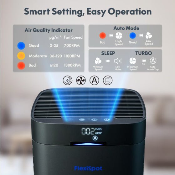 Air Purifier 34W, H13 HEPA Carbon Filter, 3 - in - 1, Covers Up to 210 Sq Ft - UFOHEATERS