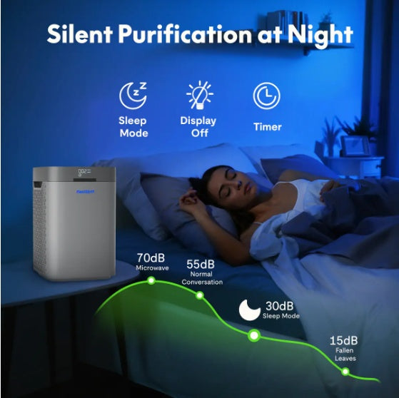 Air Purifier 34W, H13 HEPA Carbon Filter, 3-in-1, Covers Up to 210 Sq Ft