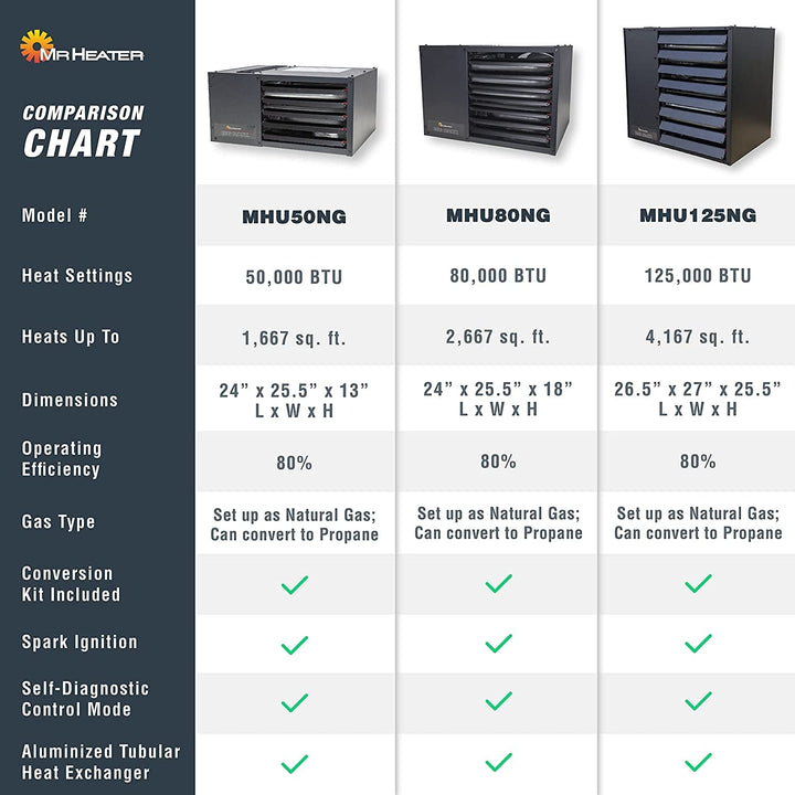Big Maxx MHU80NG Natural Gas Unit Heater, 80000 BTU, Black
